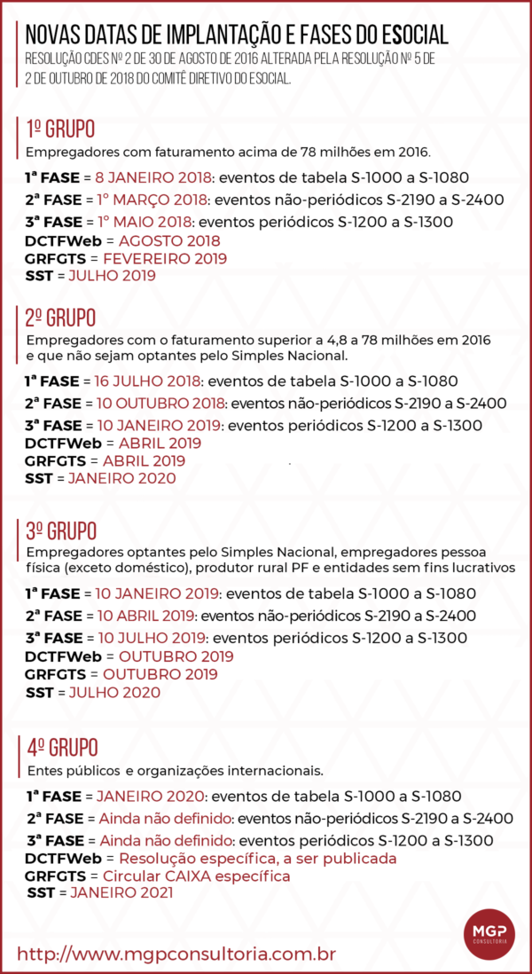 Novas Datas De Implanta O E Fases Do Esocial Mgp Consultoria