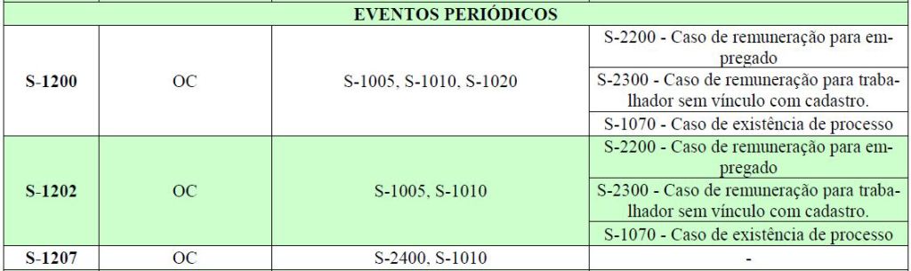 Entenda Os Eventos Do Esocial Mgp Consultoria 